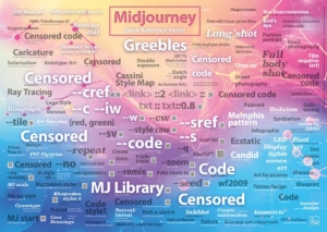 midjourney-promt-generator-manual-poster